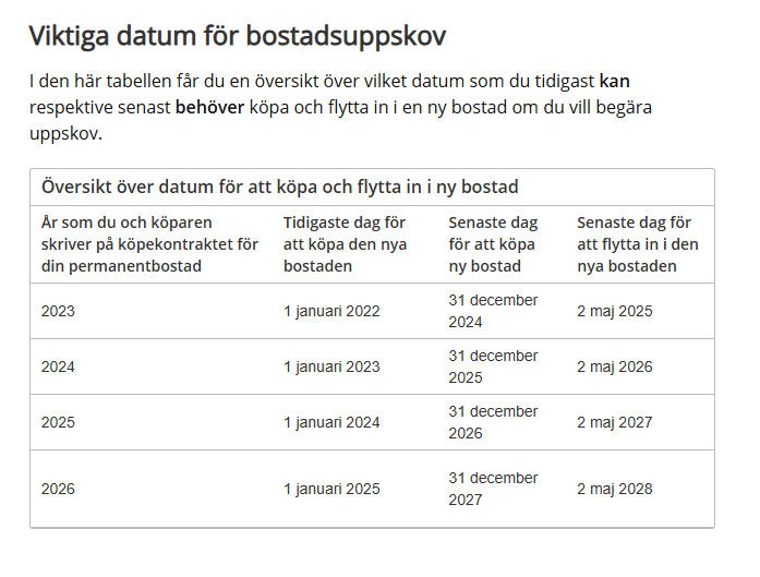 Bildtext: Viktiga datum för bostadsuppskov.