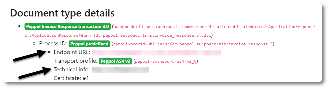 Peppol Directory - résultat de recherche