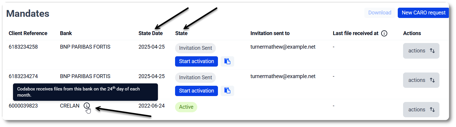 CARO: status of requests