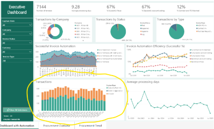 A screenshot of a data report 
AI-generated content may be incorrect.