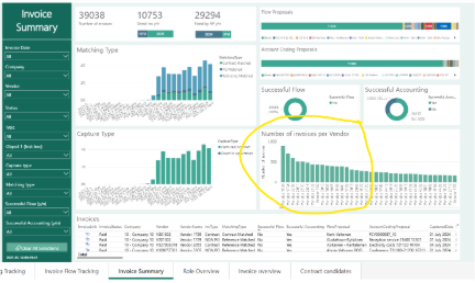 A screenshot of a data report 
AI-generated content may be incorrect.
