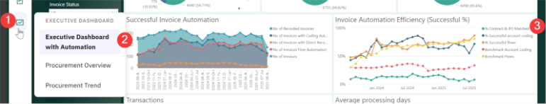 A graph on a white background 
AI-generated content may be incorrect.