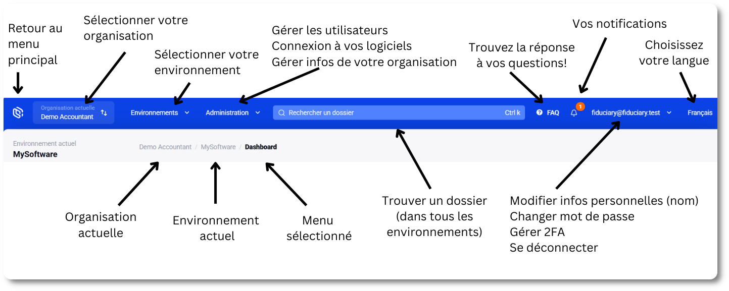 Menu supérieur dans MyCodabox
