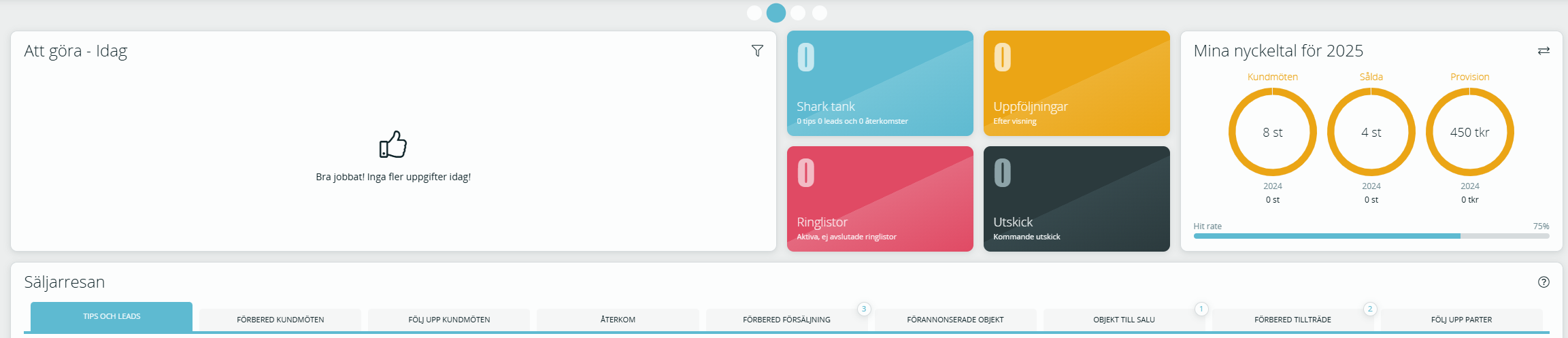 Säljarresans rubriker
