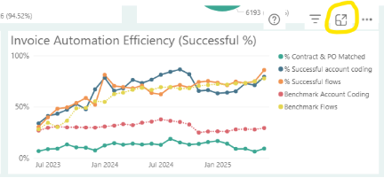 A screenshot of a graph 
AI-generated content may be incorrect.
