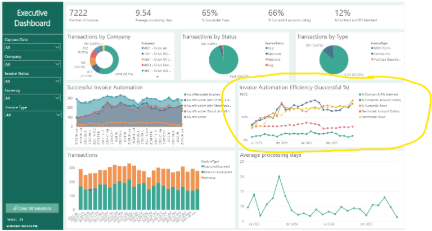 A screenshot of a data presentation 
AI-generated content may be incorrect.