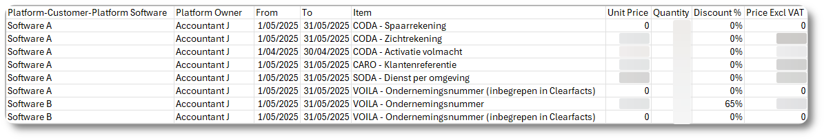 Wolters Kluwer overzicht per omgeving