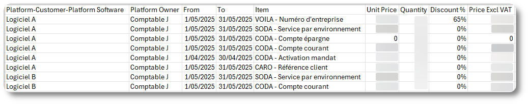 Wolters Kluwer aperçu par environnement