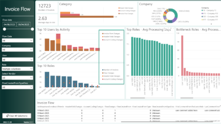 A screenshot of a data presentation 
AI-generated content may be incorrect.