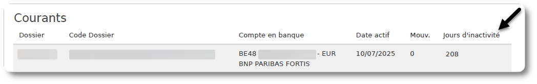 Le rapport mensuel indique le nombre de jours d'inactivité