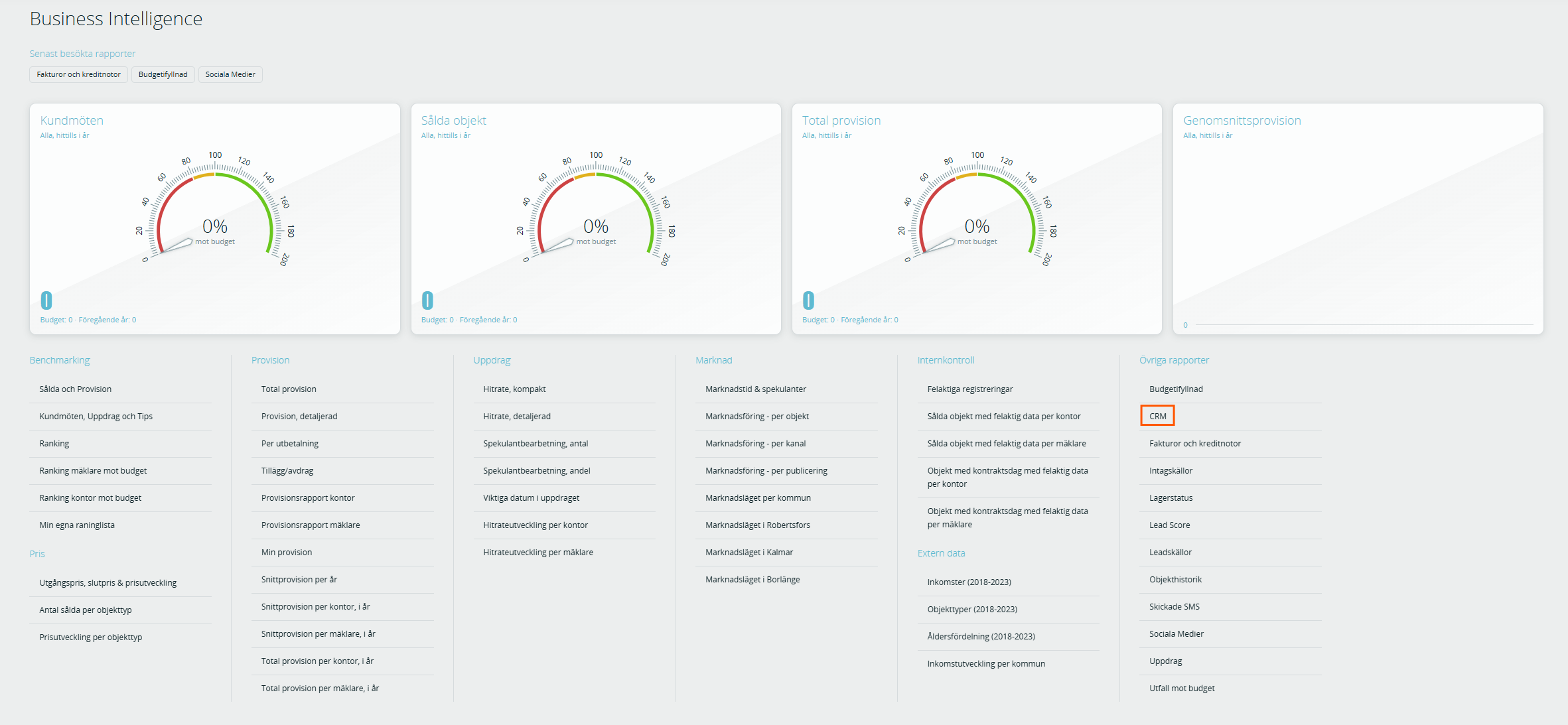 Bildtext: Gränssnittsvy över alla rapporter i Business Intelligence