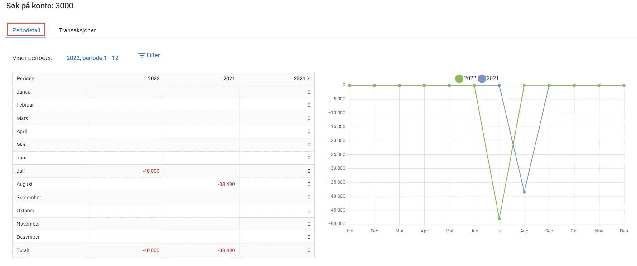 Cs resultat og balanse drill 2.jpg Cs resultat og balanse drill 2.jpg