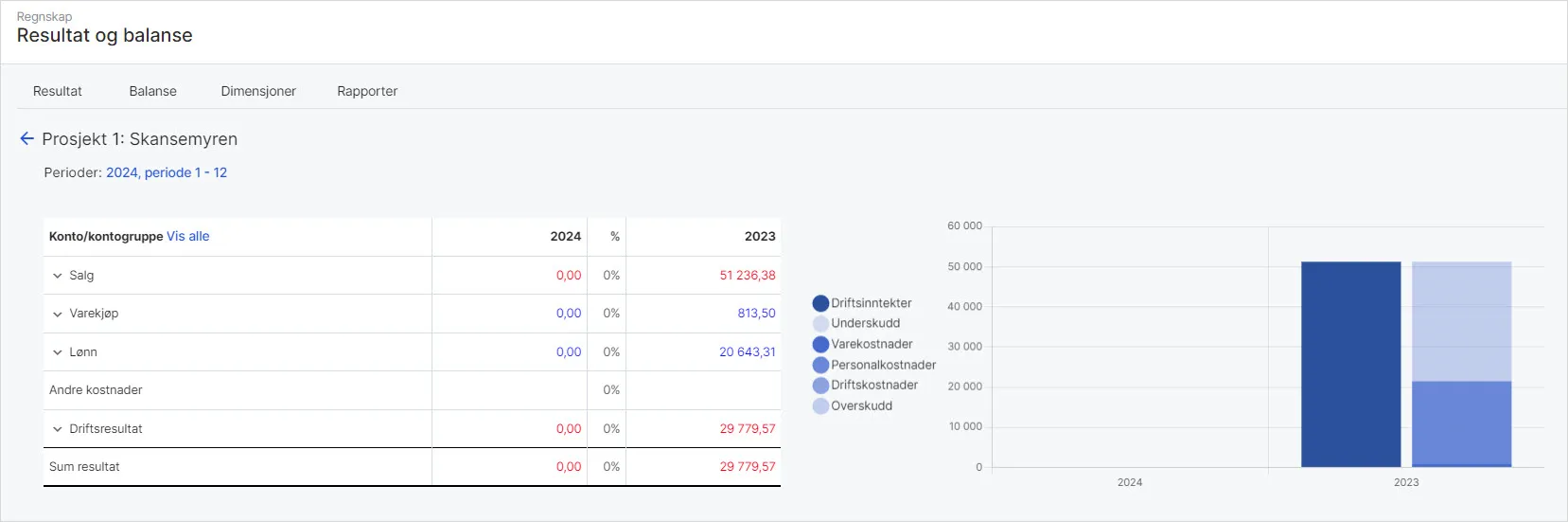 CS.Resultat og balanse.Dimensjoner1.UM.jpg