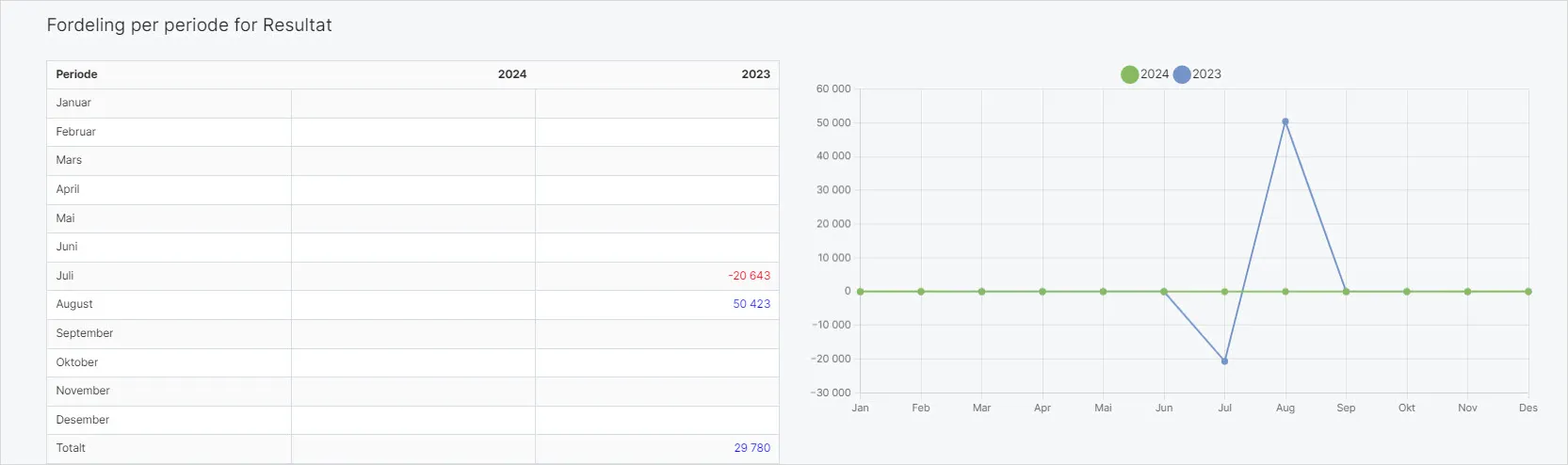 CS.Resultat og balanse.Dimensjoner2.UM.jpg
