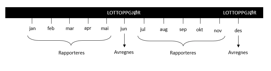 cs.nyttig å vite om fiskere, lott og hyre.um.2.png