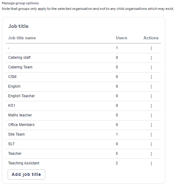 A screenshot of a job title

AI-generated content may be incorrect.