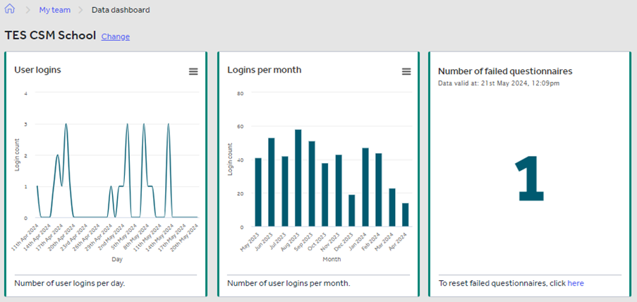 A screenshot of a graph

AI-generated content may be incorrect.