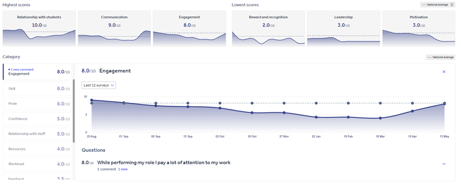 A screenshot of a graph

AI-generated content may be incorrect.
