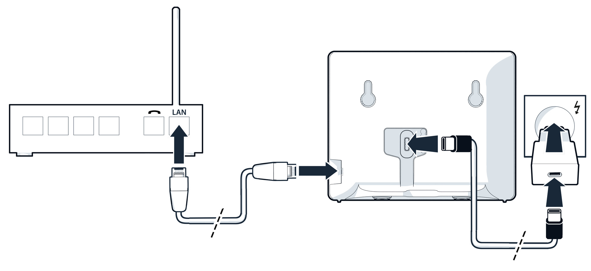 Bild zeigt die Verkabelung der Basis an den Router und ans Stromnetz.