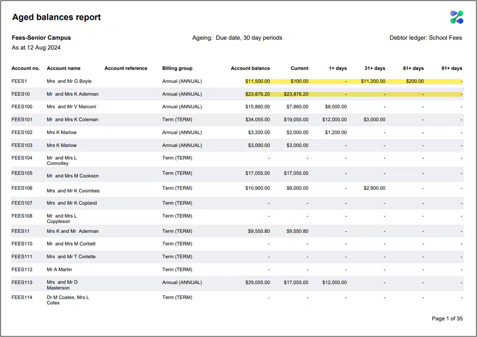 Sample aged balance report