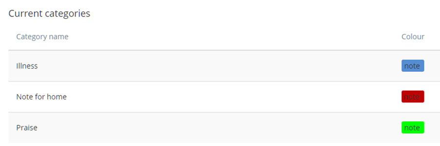 Class Charts note categories examples
