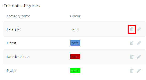 Class Charts delete note category
