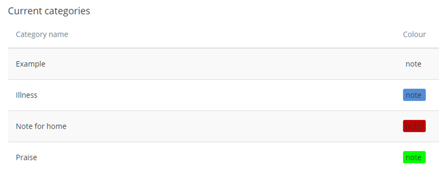 Class Charts new note category example