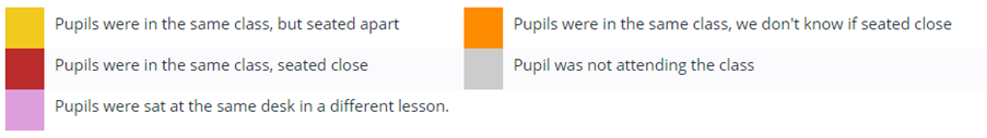 Class Charts interaction history legend