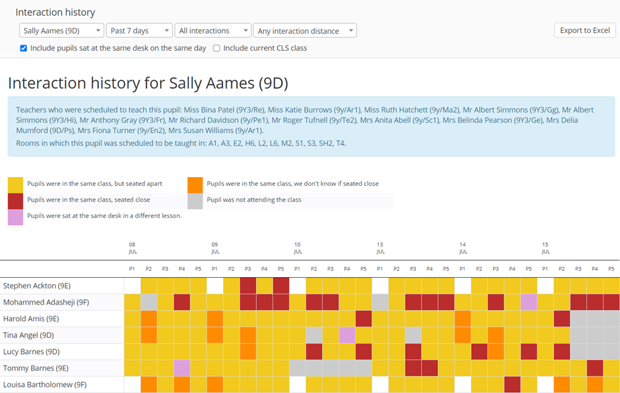 Class Charts interaction history example