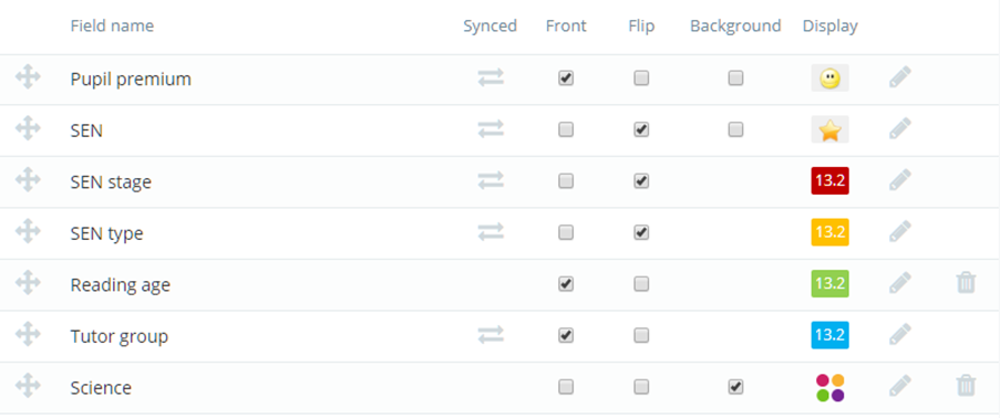 Class Charts tick custom fields