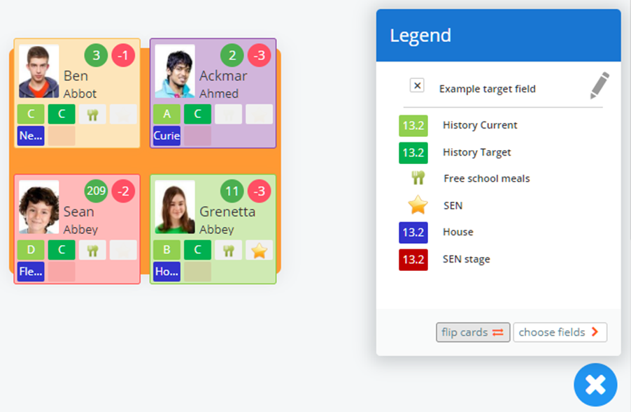 Class Charts boundary target example