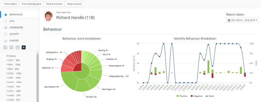 Class Charts individual pupil report example