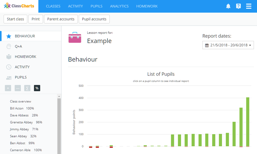 Class Charts end of class report example