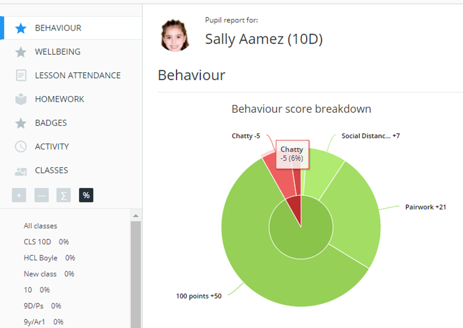 Class Charts sally report example