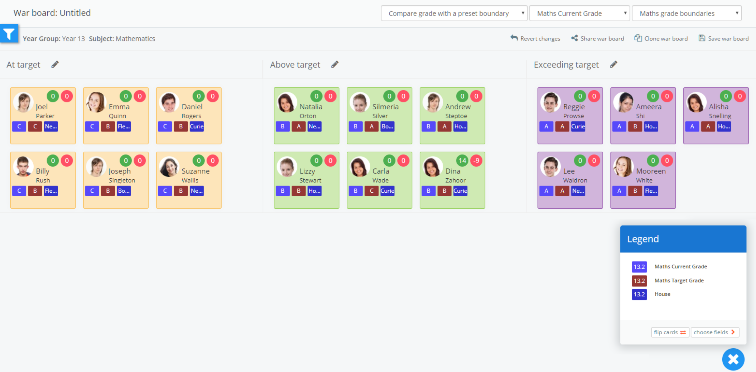 Class Charts war board compare grade with boundary