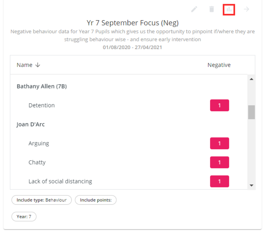 Class Charts leaderboard card generate report button