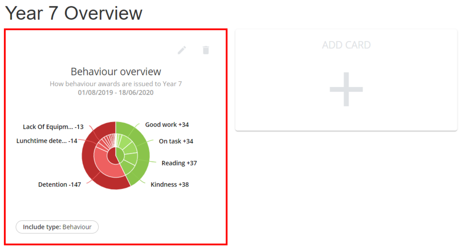Class Charts created dashboard card