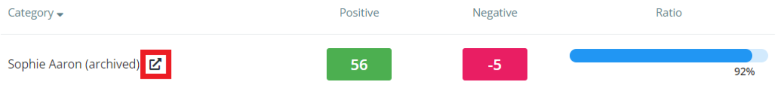 Class Charts expand behaviour