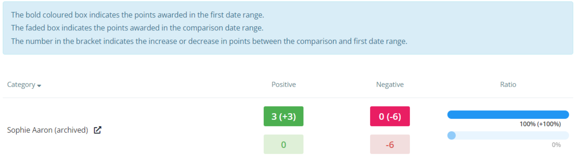 Class Charts compare data