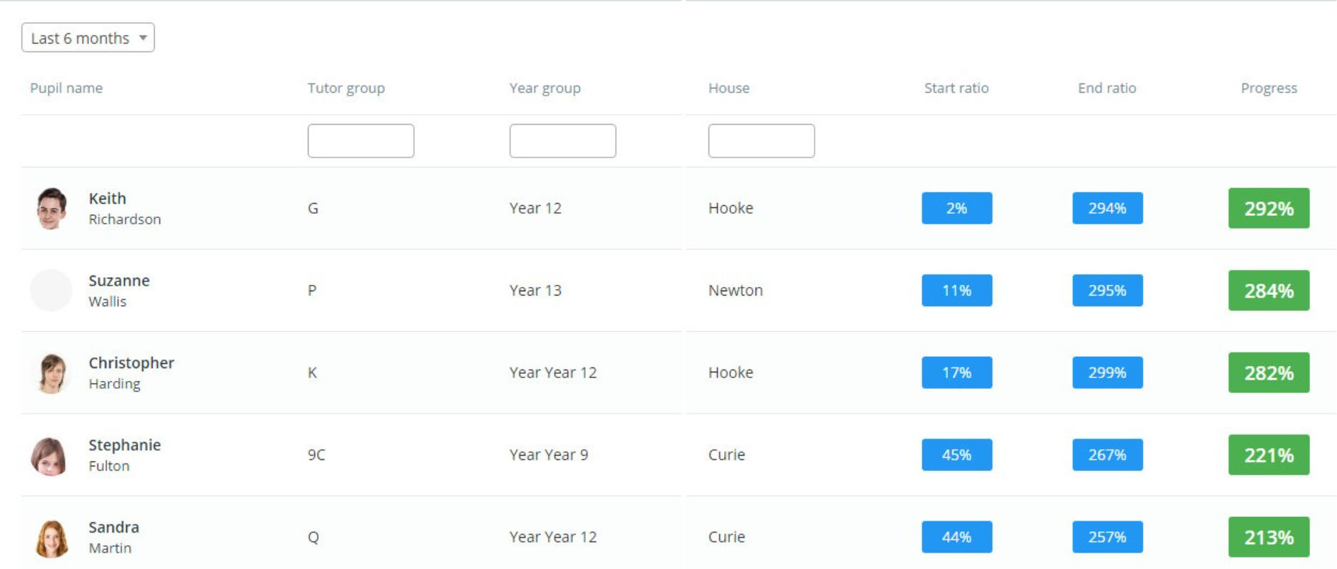 Class Charts improving behaviour