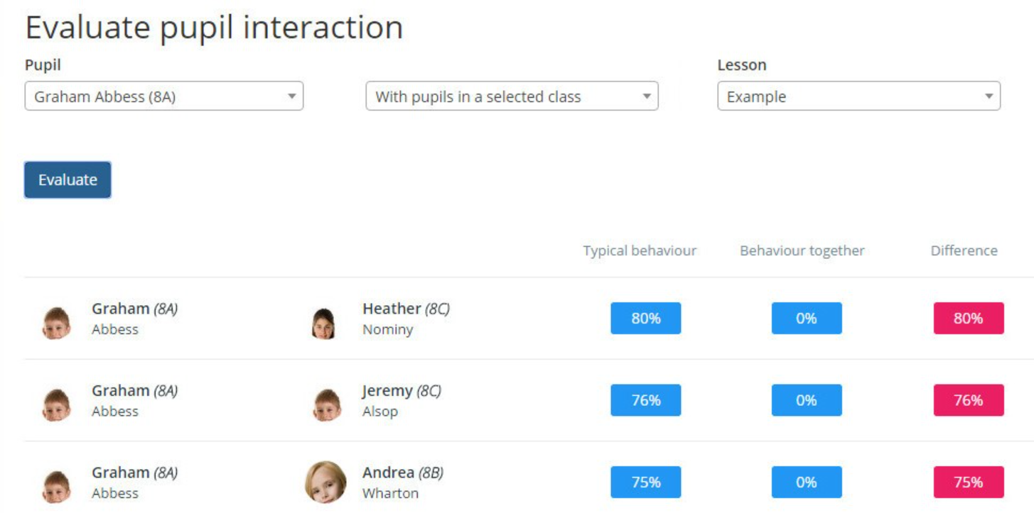 Class Charts evaluate pupil interaction analyse data