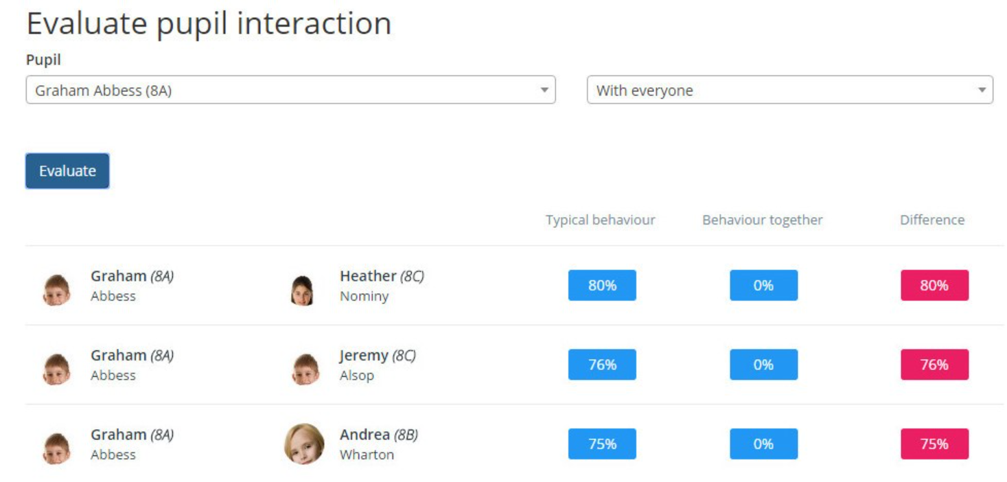 Class Charts evaluate pupil interaction