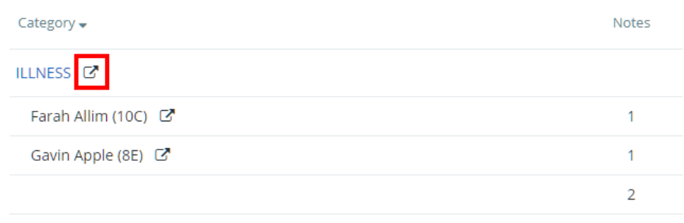 Class Charts note report detailed result
