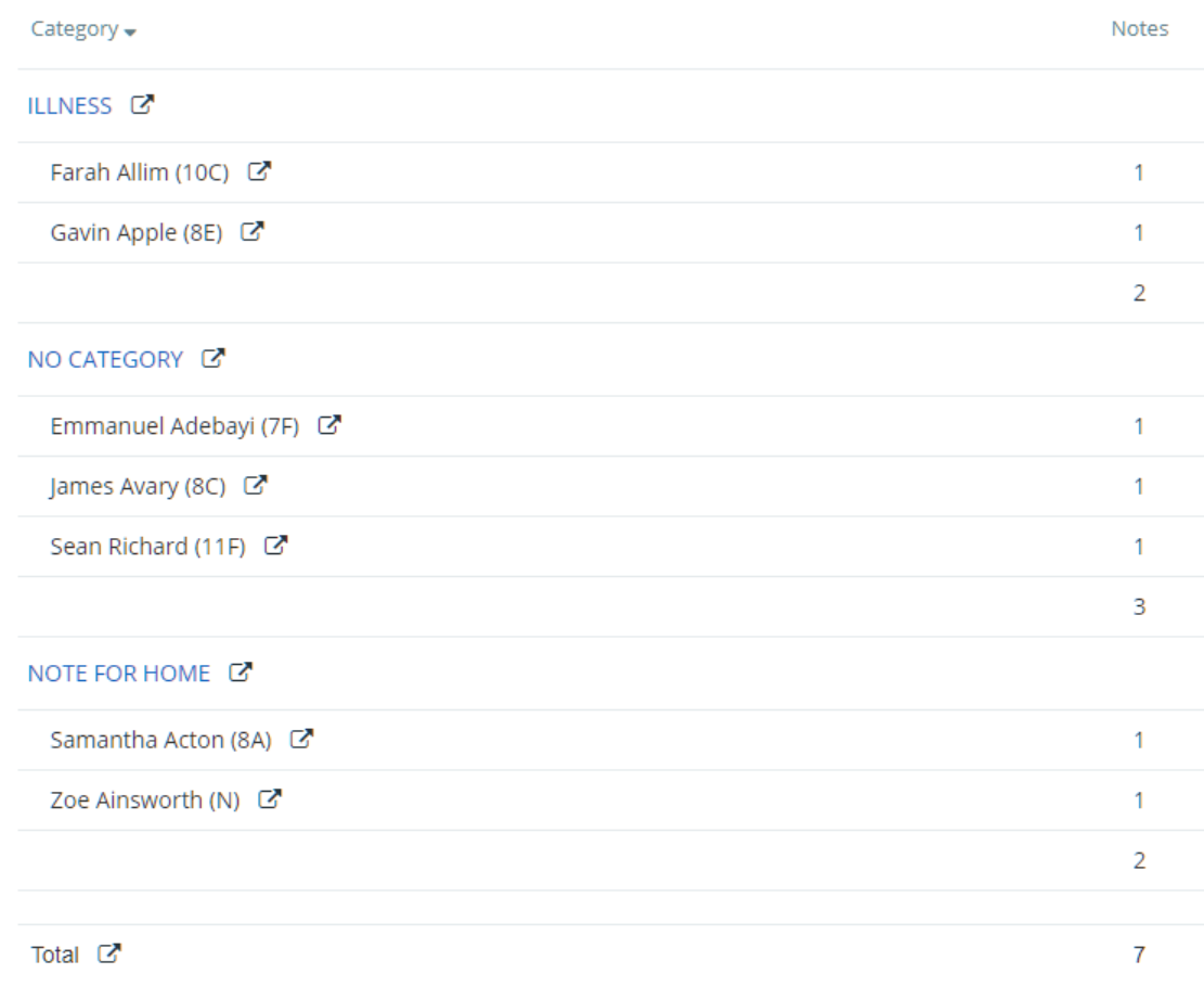 Class Charts note report results