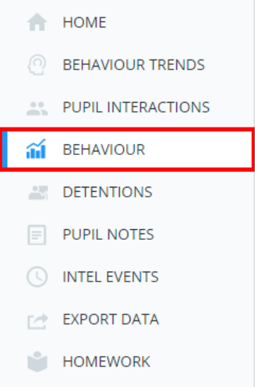 Class Charts behaviour report button