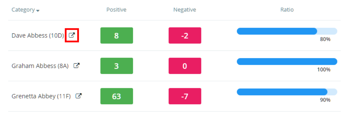 Class Charts expand generated behaviour report