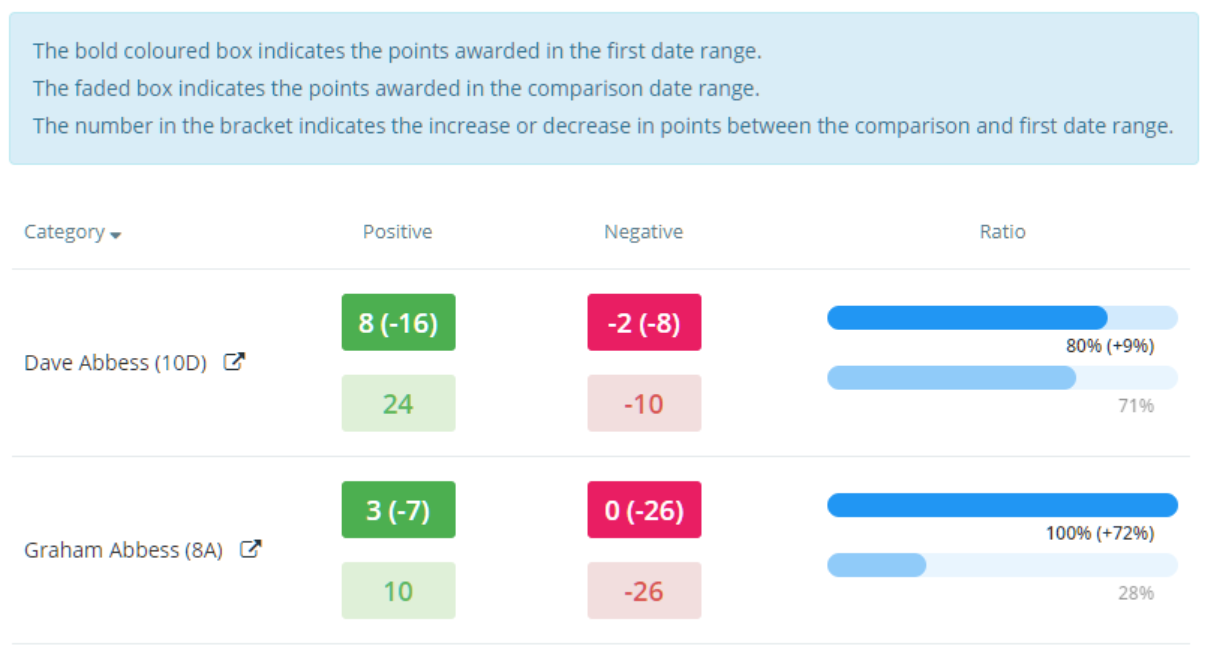 Class Charts generated behaviour comparision report