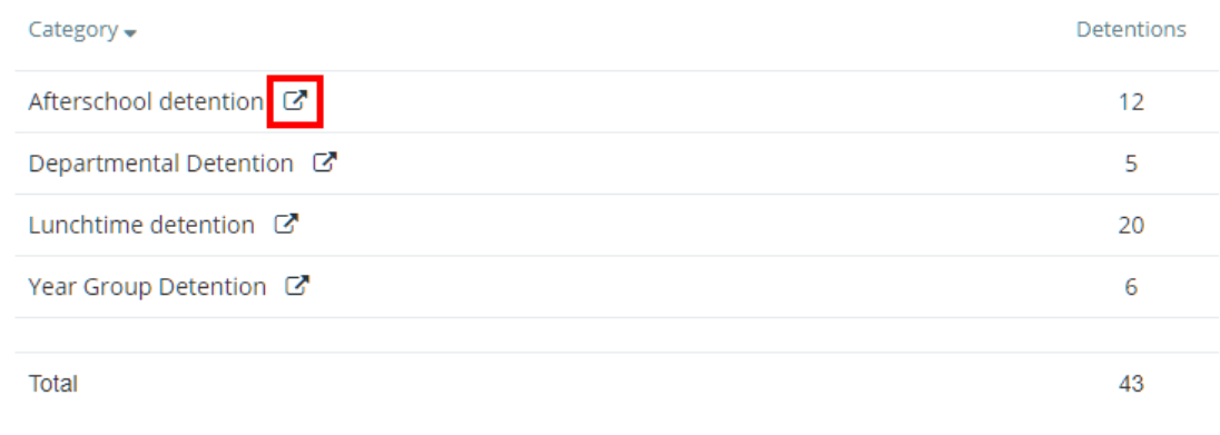 Class Charts detailled detention icon