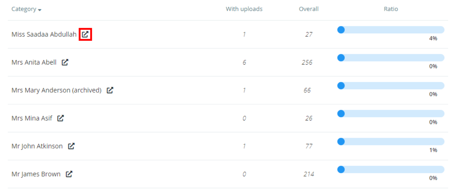 Class Charts homework report expand icon