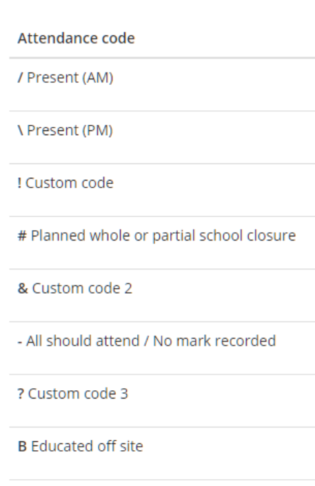 Class Charts attendance codes